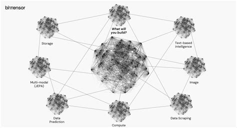 Bittensor Network Documentation & Analytics.